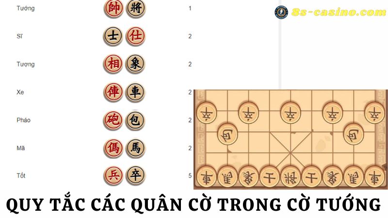 Phân biệt cách chơi cờ tướng online 8s